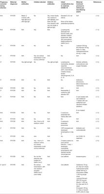 Pregnancy, Viral Infection, and COVID-19